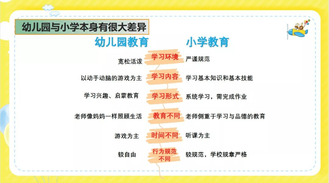 幼小衔接需要帮孩子做哪些心理准备 小学