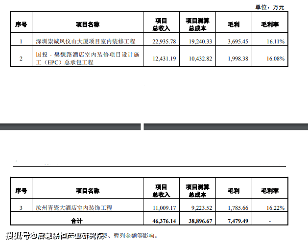 米乐M6网站深圳崇诚凤仪山大厦项目室内装修工程可行性研究报告(图8)