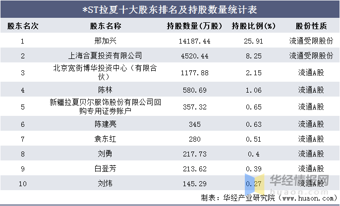 上海投资公司排名_上海金融公司排名