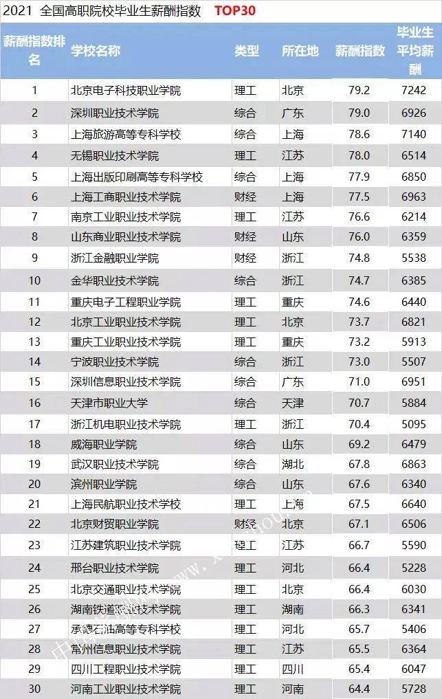 陕西全国排名_陕西的大学排名(2)