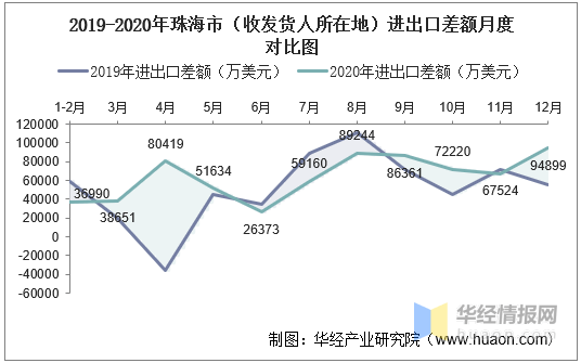 珠海多少人口2020_2020年的珠海,你敢看吗(2)