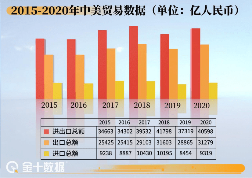 美国条件那么好为何人口少_美国的生活条件好吗