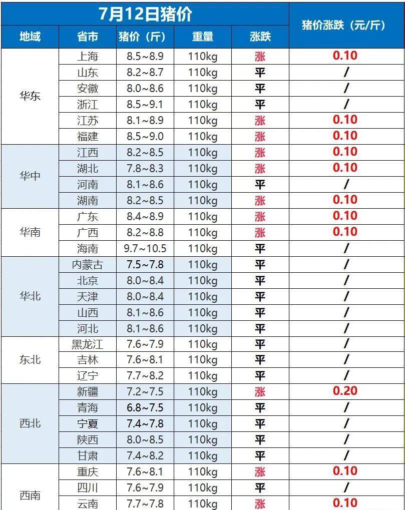 猪价行情未来七天的走势 12624f6dab444ea5af08c187a3a2ca6b.jpeg