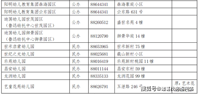 社区|重磅！2021学年越城老城区、老城区外街道（镇）普通公办中小学招生学区公布！