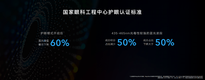 协同|荣耀MagicBook 14/15锐龙版2021款今日发布：首销优惠价4199元起