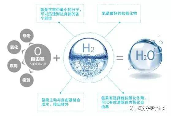 氢医学发展的10大重要事件