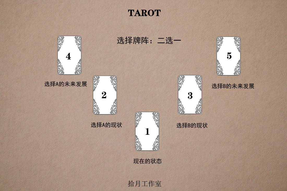 塔罗案例丨新手怎么解塔罗牌塔罗选择牌阵案例讲解