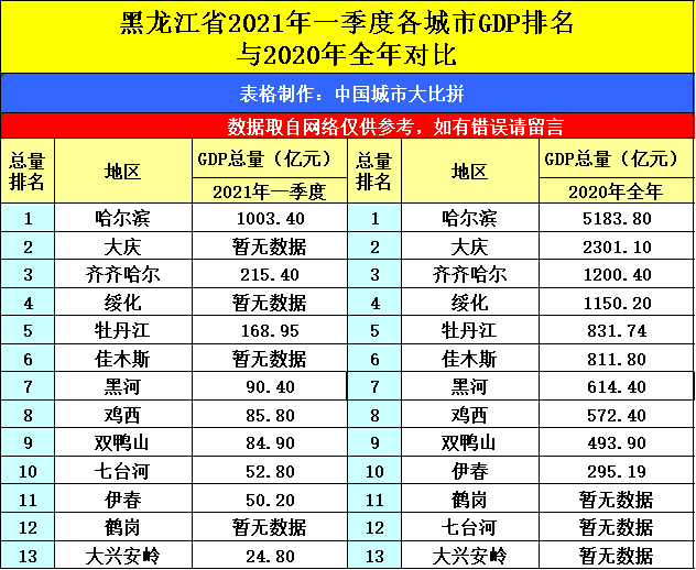 2021年海口gdp