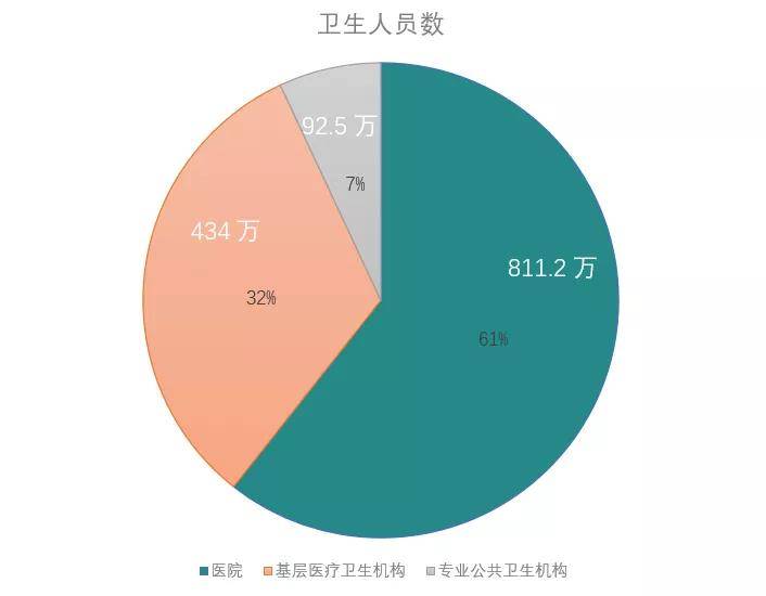 每千人口_治疗医药卫生体制顽疾 看病难贵 以药养医(3)