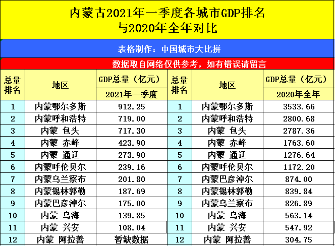 2021年贵州的gdp