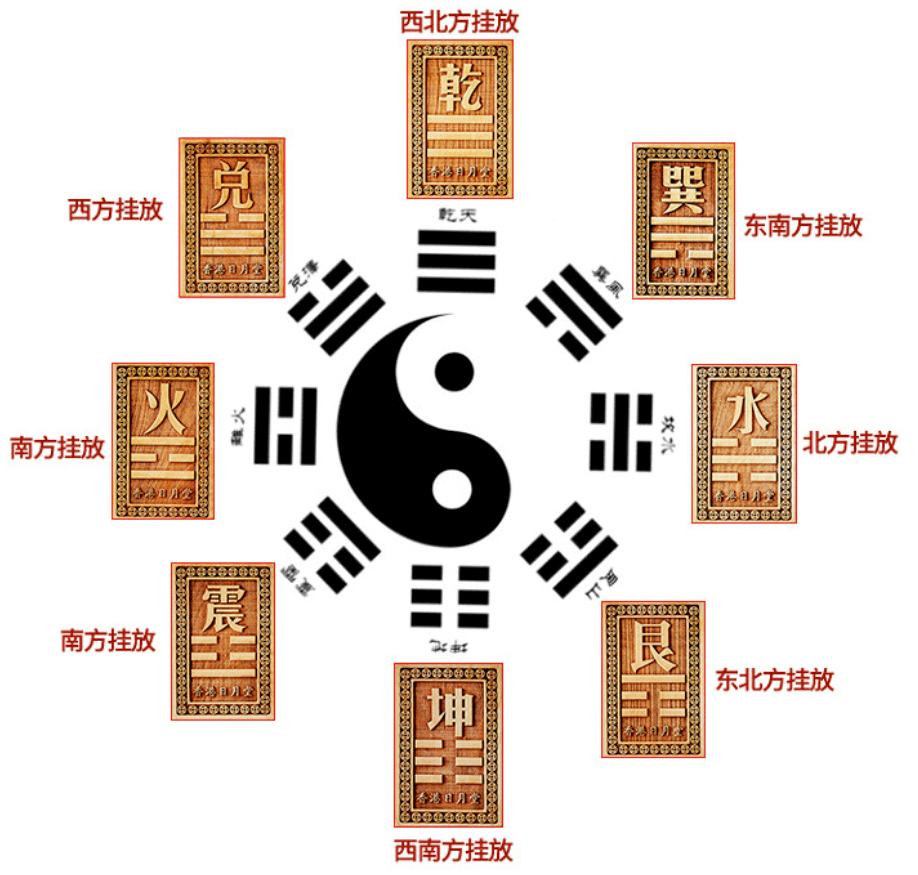 风水说 住宅风水与人的健康疾病的对应关系