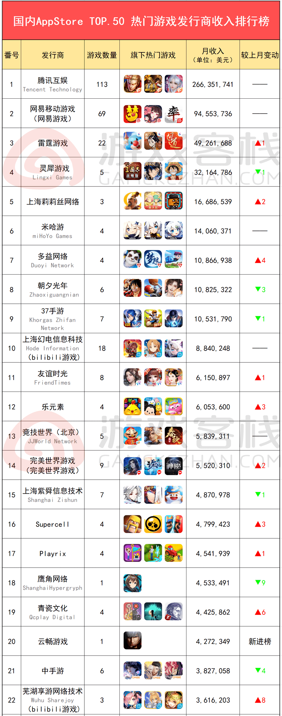 2021手机游戏排行榜_手游资讯app游戏资讯