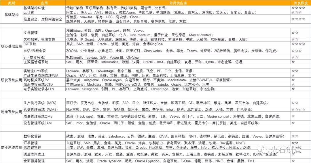轉型|醫藥產業變革下，藥企數字化轉型方向在哪？