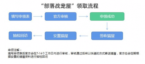 宠物|《部落冲突》联名小佩宠物共筑“流浪英雄小屋”，宠物也是大英雄