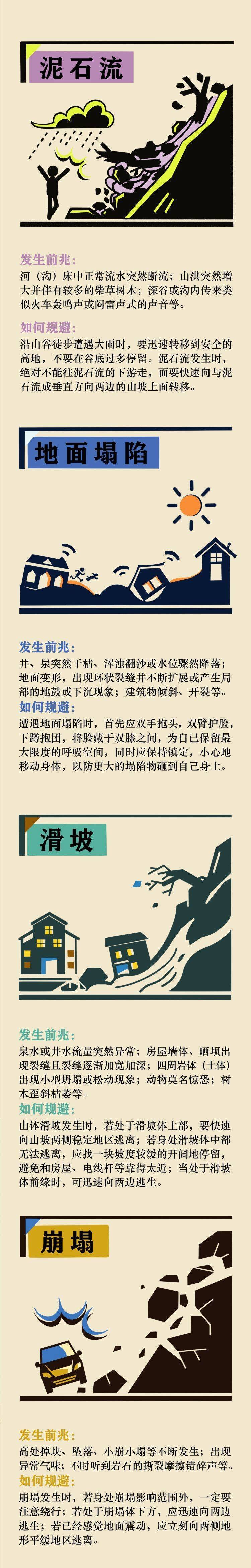 所有人!get這些地質災害知識,緊急時候能救命