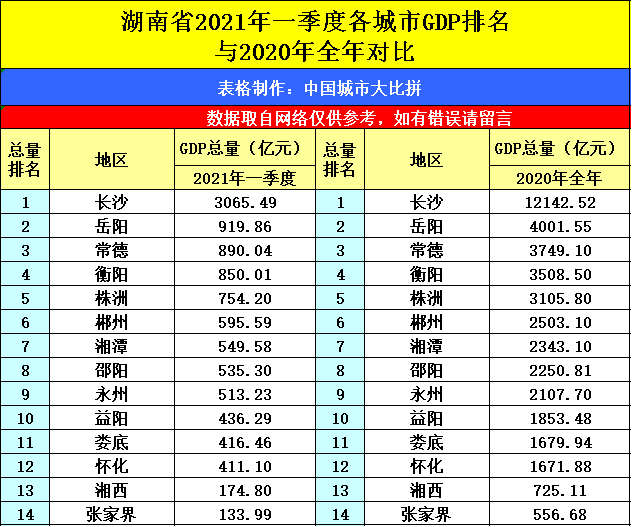 2021年省会gdp(2)