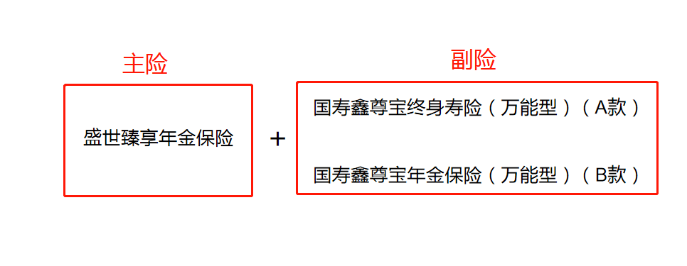 中國人壽盛世臻享年金保險分紅型怎麼樣值的嗎