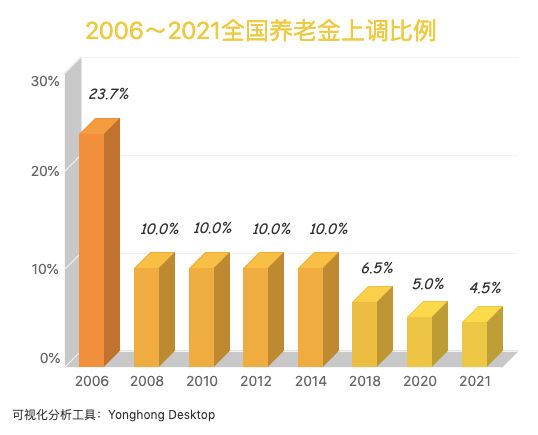 德国近十年城乡人口比例_德国人口分布图(2)