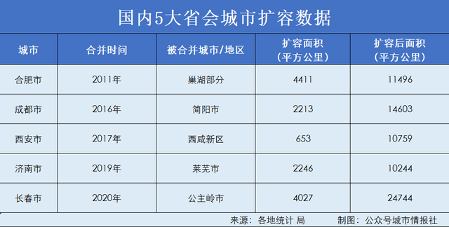 南宁2020年gdp(2)