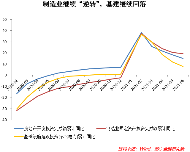 GDP压力