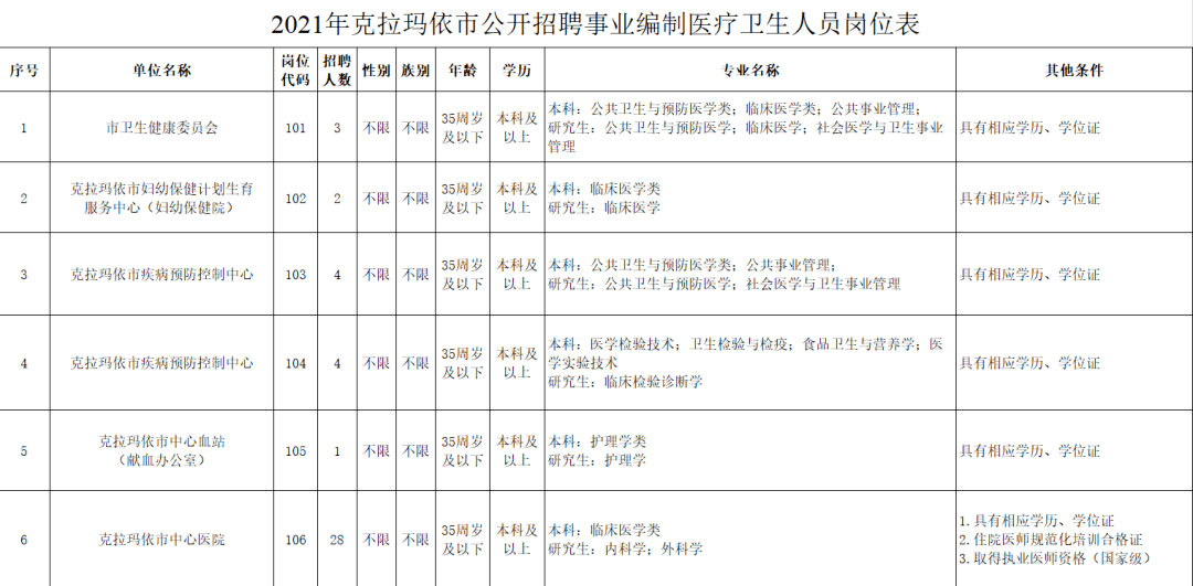 克拉玛依招聘招聘_克拉玛依日报社数字报刊平台(5)