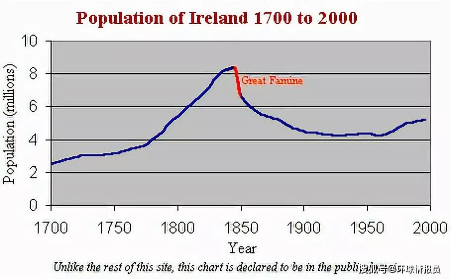 英国30岁以上人口数量_英国人口密度分布图