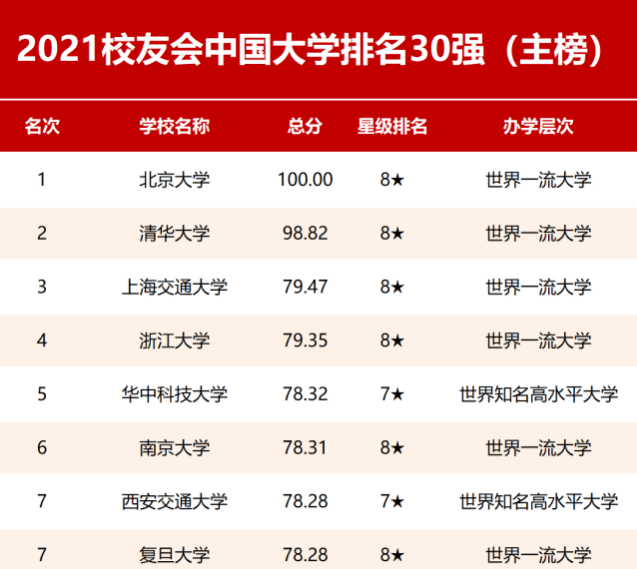 西交排名_西交利物浦大学