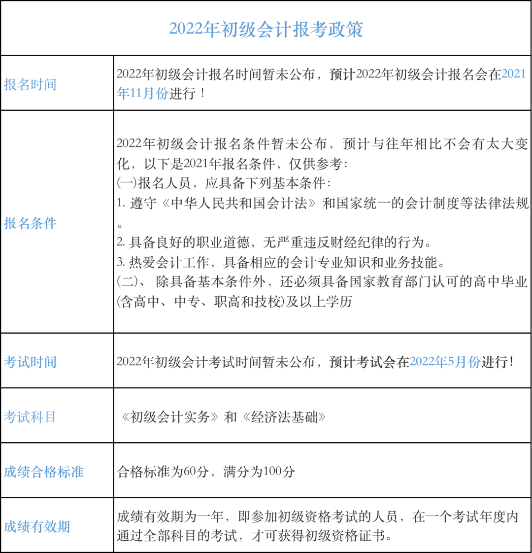 2021年初級會計下半年報名時間來了