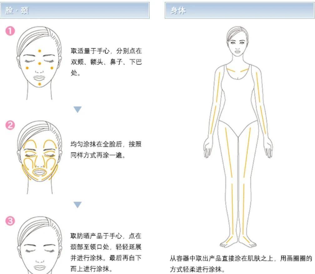产品|涂防晒霜真的有用么？为什么感觉涂了还是变黑了？