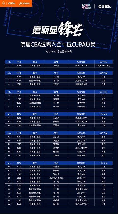 cba赛程现场直播，cba赛程20192020直播表？