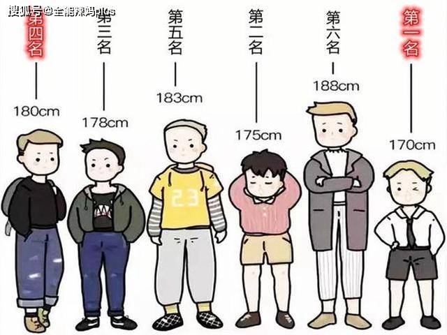 高个子|研究新发现：1米8并非孩子“完美”身高，这个数才是最佳