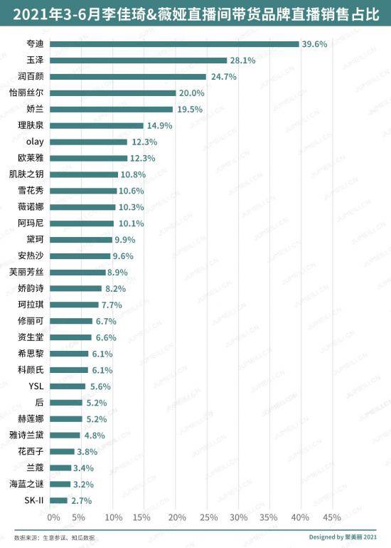 匠人|营销大师还是产品匠人？还原真实的花西子