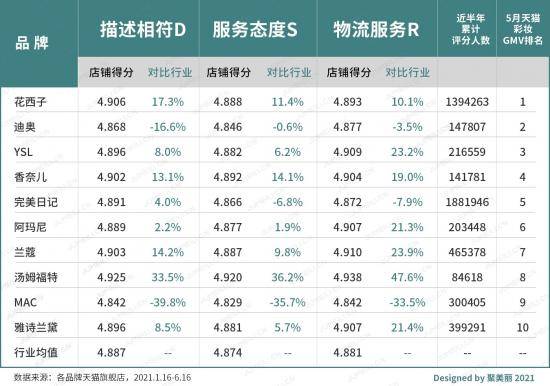 匠人|营销大师还是产品匠人？还原真实的花西子