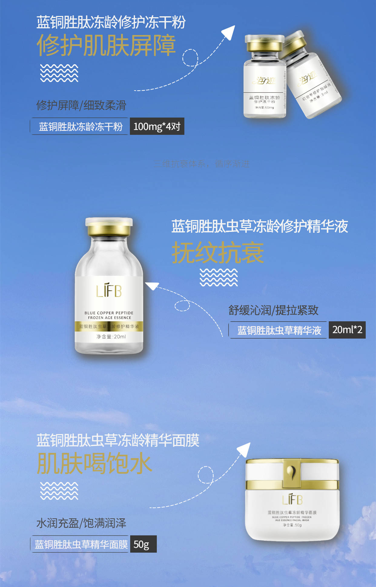 蓝铜胜|立肤白新品 | 蓝铜胜肽抗衰冻龄套盒