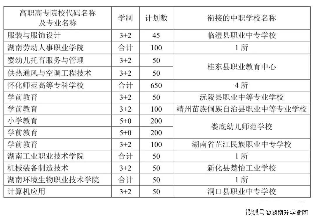 什么是五年制专科 14ae7846fe45434394867d4b49881a38.jpeg