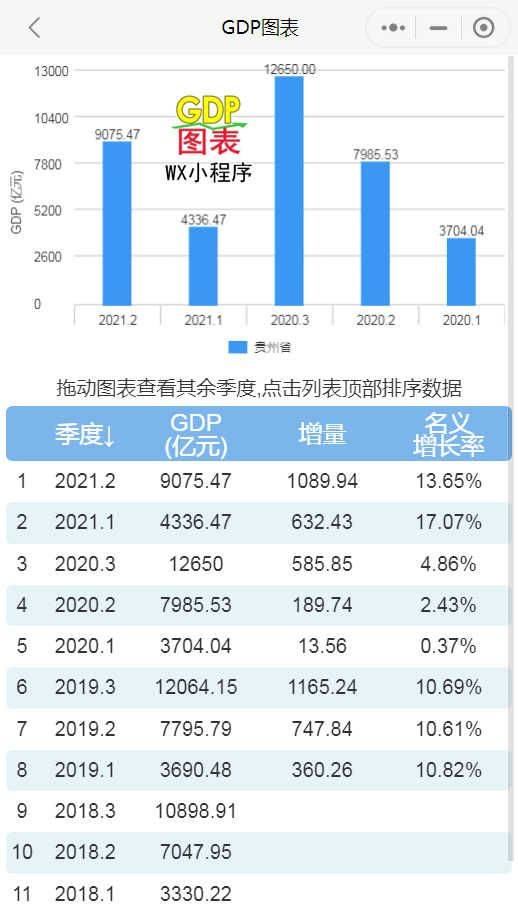 贵州各省gdp