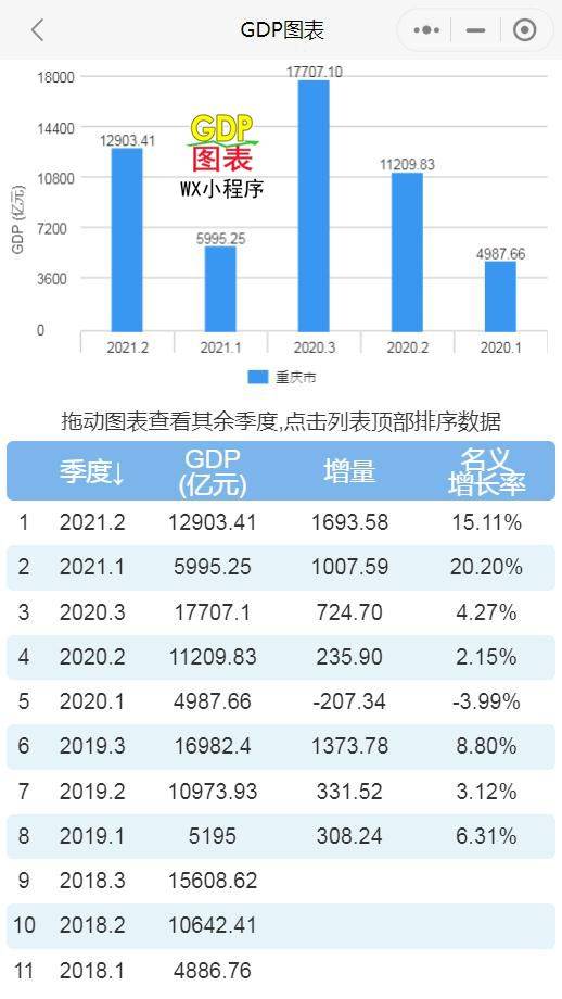 2021一季度辽宁gdp增速