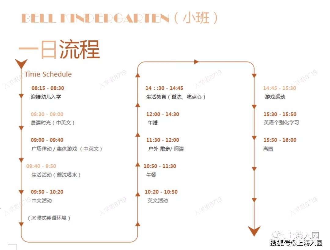 家长|8点到园、17点离园！上海多所幼儿园课程安排表曝光，小班入园作息时间参考！