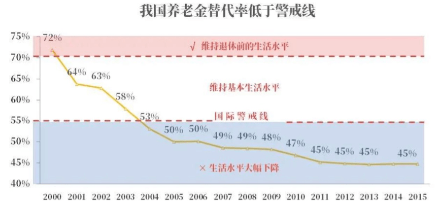 退休人口_延迟退休脚步渐近,31省份各有多少劳动年龄人口(3)