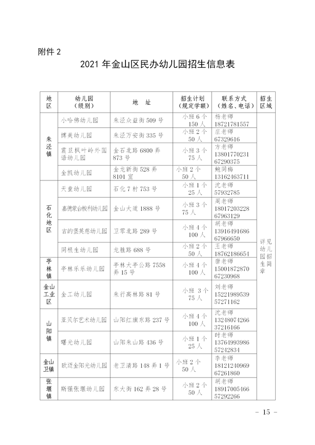 家长|热议！2021上海这4区教育局明确幼儿园班级人数！你家幼儿园符合标准吗？