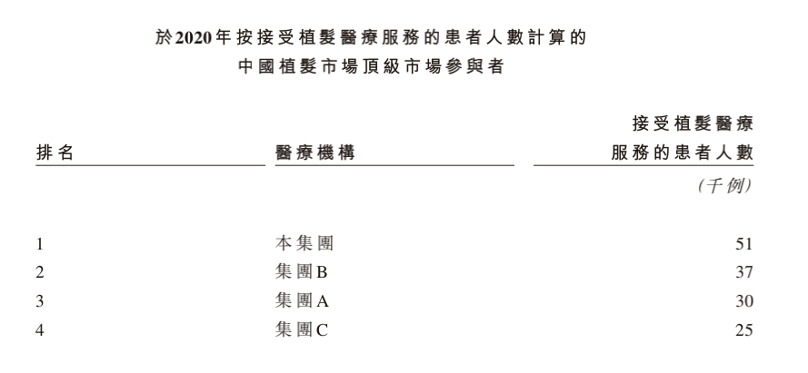 用户|被困在电梯里的雍禾，为何走向港交所？