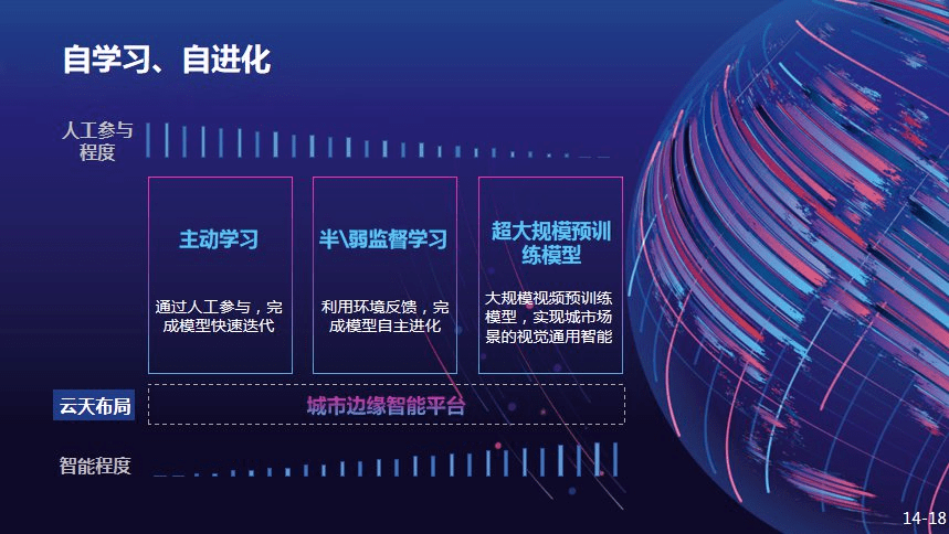 进化|WAIC 2021 | 云天励飞副总裁肖嵘：创「芯」时代 打造自进化城市智能体