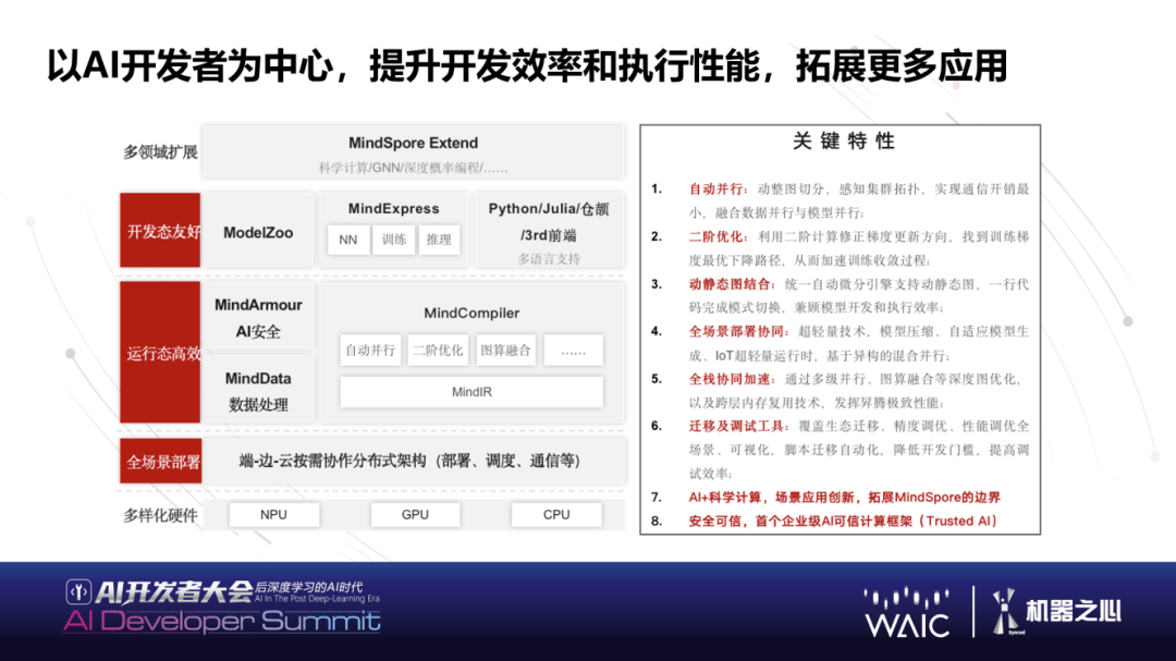 华为|WAIC 2021 | 华为黄之鹏：下一代AI基础软件能力展望