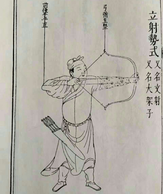 武经汇解末卷,征南射法,科场射法指南车,射艺津梁,射说,学射录,贯虱心