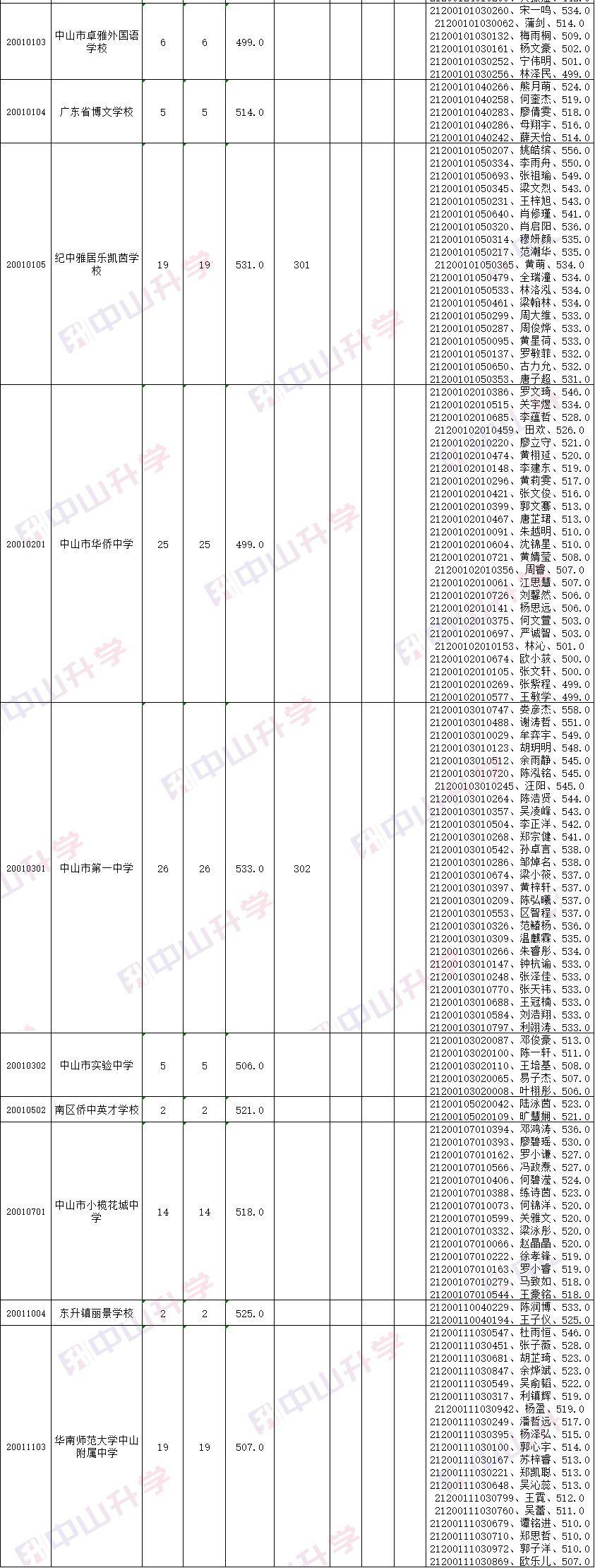 指标|中考指标生名单出炉！这可能是你降分上纪中一中的机会