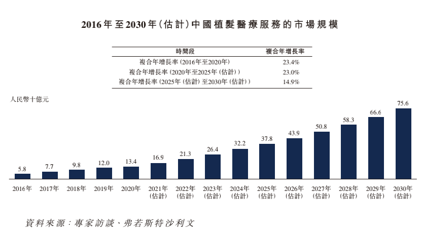 用户|被困在电梯里的雍禾，为何走向港交所？