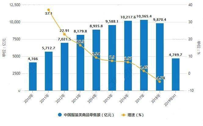 品牌|服装实体店进入“寒夏”？新零售模式现身，时尚行业将迎来夏天