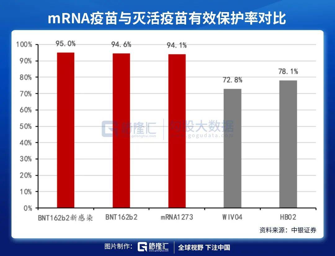 免疫|mRNA疫苗技术路线优势显著，重点关注国内标的