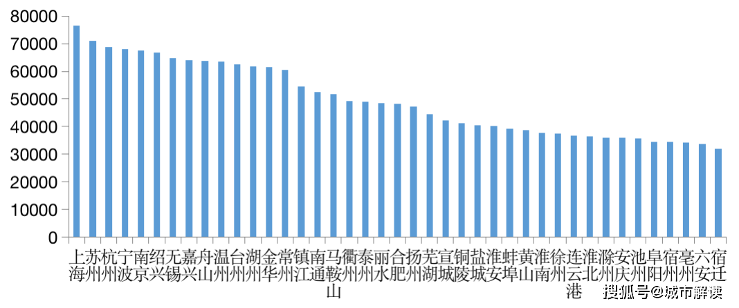 杭州人口有多少_杭州人口今年有望破千万 省内哪些城市人口在流失(2)