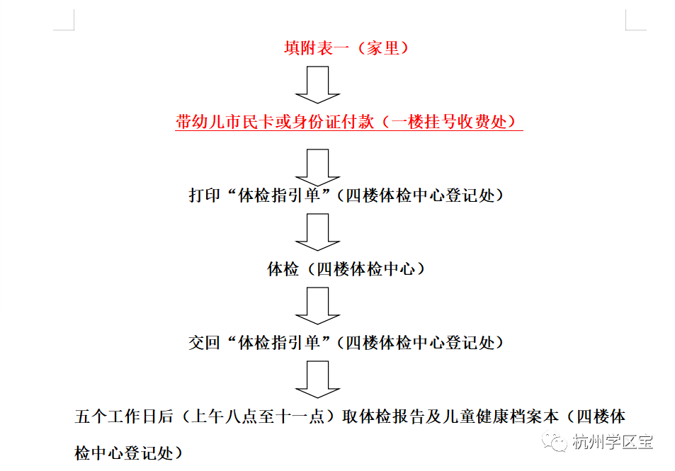 进行|杭州家长注意：2021年入园新生体检攻略！附体检流程、所需材料~
